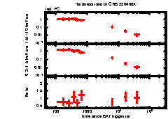 XRT Light curve of GRB 220408A