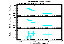 XRT Light curve of GRB 220412A