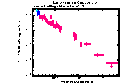 XRT Light curve of GRB 220427A