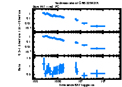 XRT Light curve of GRB 220427A