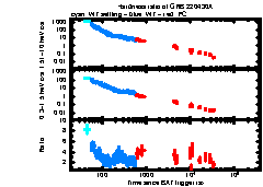 XRT Light curve of GRB 220430A