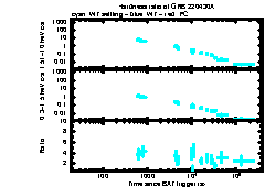 XRT Light curve of GRB 220430A