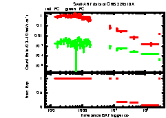 XRT Light curve of GRB 220518A