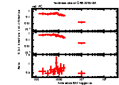 XRT Light curve of GRB 220518A