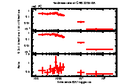 XRT Light curve of GRB 220518A