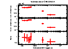 XRT Light curve of GRB 220521A