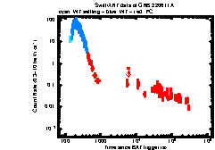 XRT Light curve of GRB 220611A