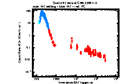 Image of the light curve