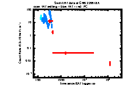 XRT Light curve of GRB 220618A