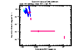 XRT Light curve of GRB 220618A