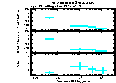 XRT Light curve of GRB 220618A