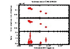 XRT Light curve of GRB 220623A