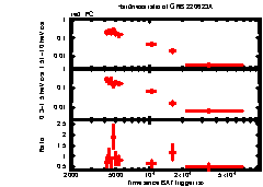 XRT Light curve of GRB 220623A