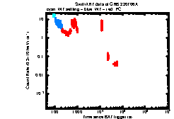 XRT Light curve of GRB 220706A