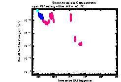 XRT Light curve of GRB 220706A