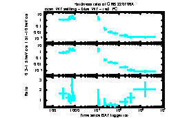 XRT Light curve of GRB 220706A