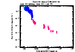 XRT Light curve of GRB 220711B