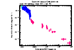 XRT Light curve of GRB 220711B