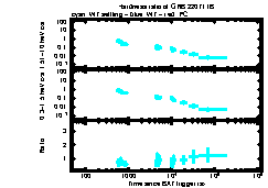 XRT Light curve of GRB 220711B