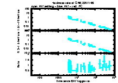 XRT Light curve of GRB 220714B