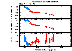 XRT Light curve of GRB 220813A