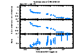 XRT Light curve of GRB 220813A