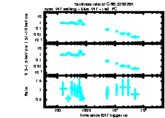 XRT Light curve of GRB 220826A