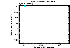 XRT Light curve of Non-burst