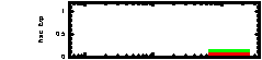 XRT Light curve of Non-burst