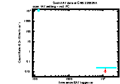 XRT Light curve of Non-burst