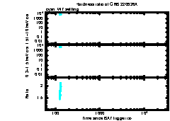 XRT Light curve of Non-burst