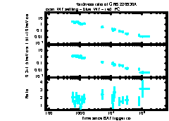 XRT Light curve of GRB 220930A