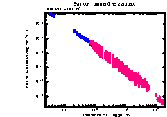 XRT Light curve of GRB 221009A