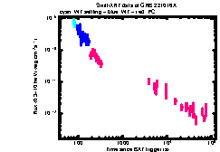 XRT Light curve of GRB 221016A