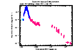 XRT Light curve of GRB 221024A
