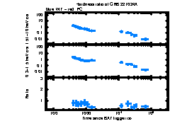 XRT Light curve of GRB 221024A