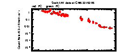 XRT Light curve of GRB 221027B