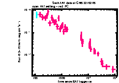 XRT Light curve of GRB 221027B