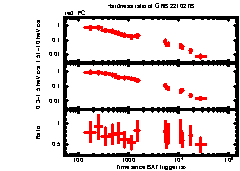 XRT Light curve of GRB 221027B