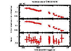 XRT Light curve of GRB 221027B