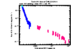 XRT Light curve of GRB 221201A