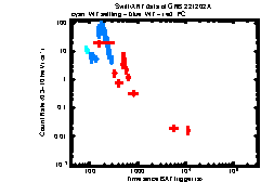 Image of the light curve