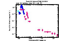 XRT Light curve of GRB 221202A