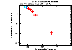 XRT Light curve of GRB 221226B