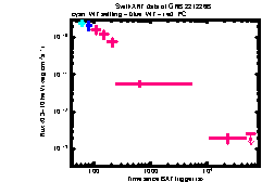 XRT Light curve of GRB 221226B