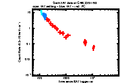 XRT Light curve of GRB 230116D