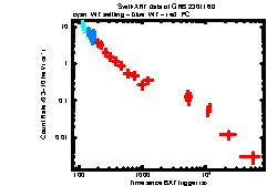 XRT Light curve of GRB 230116D