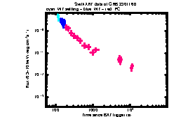 XRT Light curve of GRB 230116D