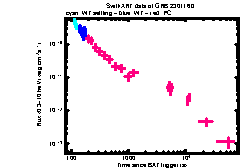XRT Light curve of GRB 230116D