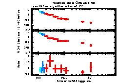 XRT Light curve of GRB 230116D